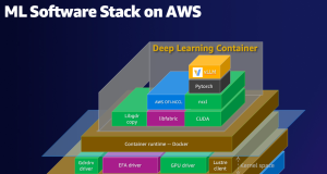 Streamline deep learning environments with Amazon Q Developer and MCP