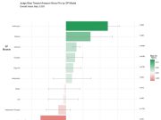 Evaluating generative AI models with Amazon Nova LLM-as-a-Judge on Amazon SageMaker AI
