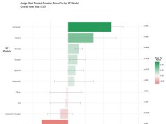 Evaluating generative AI models with Amazon Nova LLM-as-a-Judge on Amazon SageMaker AI
