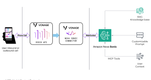 Deploy conversational agents with Vonage and Amazon Nova Sonic