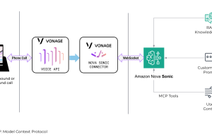 Deploy conversational agents with Vonage and Amazon Nova Sonic