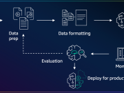 Implementing on-demand deployment with customized Amazon Nova models on Amazon Bedrock