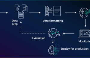 Implementing on-demand deployment with customized Amazon Nova models on Amazon Bedrock