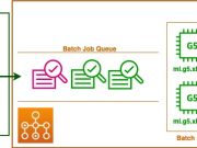 Introducing AWS Batch Support for Amazon SageMaker Training jobs