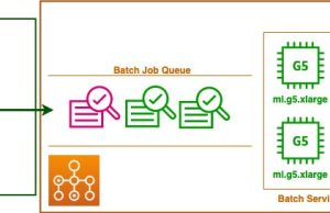 Introducing AWS Batch Support for Amazon SageMaker Training jobs