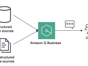 Choosing the right approach for generative AI-powered structured data retrieval