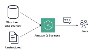 Choosing the right approach for generative AI-powered structured data retrieval