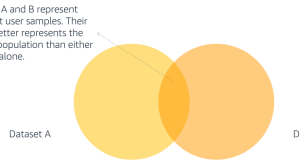 Fraud detection empowered by federated learning with the Flower framework on Amazon SageMaker AI