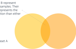 Fraud detection empowered by federated learning with the Flower framework on Amazon SageMaker AI