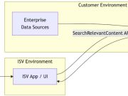 Enhance generative AI solutions using Amazon Q index with Model Context Protocol – Part 1