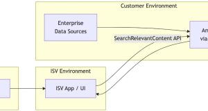 Enhance generative AI solutions using Amazon Q index with Model Context Protocol – Part 1