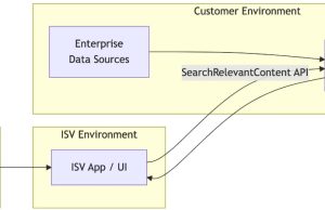 Enhance generative AI solutions using Amazon Q index with Model Context Protocol – Part 1