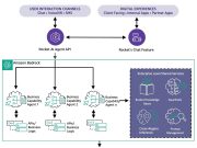 How Rocket streamlines the home buying experience with Amazon Bedrock Agents