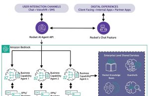 How Rocket streamlines the home buying experience with Amazon Bedrock Agents