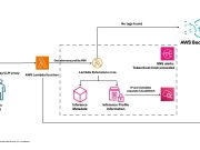 Manage multi-tenant Amazon Bedrock costs using application inference profiles
