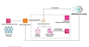 Manage multi-tenant Amazon Bedrock costs using application inference profiles