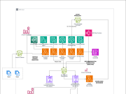 Use generative AI in Amazon Bedrock for enhanced recommendation generation in equipment maintenance