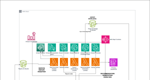 Use generative AI in Amazon Bedrock for enhanced recommendation generation in equipment maintenance