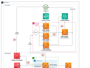Intelligent document processing at scale with generative AI and Amazon Bedrock Data Automation
