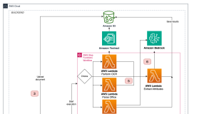 Intelligent document processing at scale with generative AI and Amazon Bedrock Data Automation