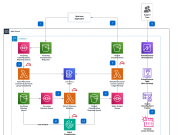Classify call center conversations with Amazon Bedrock batch inference