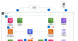 Classify call center conversations with Amazon Bedrock batch inference
