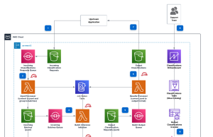 Classify call center conversations with Amazon Bedrock batch inference