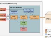Build AI-driven policy creation for vehicle data collection and automation using Amazon Bedrock