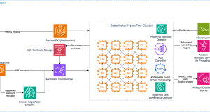 Amazon SageMaker HyperPod launches model deployments to accelerate the generative AI model development lifecycle