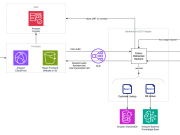 Deploy a full stack voice AI agent with Amazon Nova Sonic