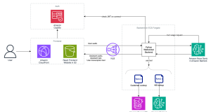 Deploy a full stack voice AI agent with Amazon Nova Sonic
