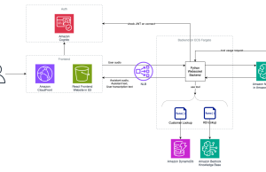 Deploy a full stack voice AI agent with Amazon Nova Sonic