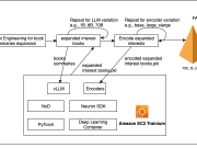 Boost cold-start recommendations with vLLM on AWS Trainium