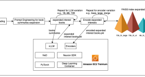 Boost cold-start recommendations with vLLM on AWS Trainium
