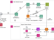AI agents unifying structured and unstructured data: Transforming support analytics and beyond with Amazon Q Plugins