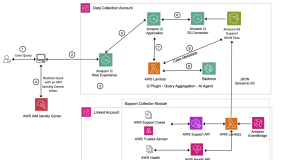 AI agents unifying structured and unstructured data: Transforming support analytics and beyond with Amazon Q Plugins