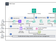 End-to-End model training and deployment with Amazon SageMaker Unified Studio