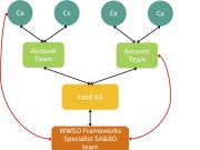 Beyond accelerators: Lessons from building foundation models on AWS with Japan’s GENIAC program