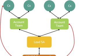 Beyond accelerators: Lessons from building foundation models on AWS with Japan’s GENIAC program