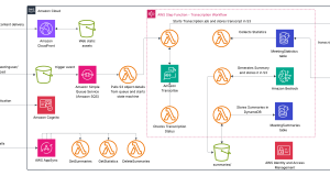 Build an AI-powered automated summarization system with Amazon Bedrock and Amazon Transcribe using Terraform