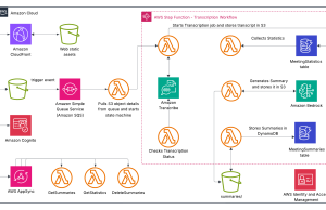 Build an AI-powered automated summarization system with Amazon Bedrock and Amazon Transcribe using Terraform