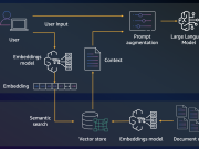 How Nippon India Mutual Fund improved the accuracy of AI assistant responses using advanced RAG methods on Amazon Bedrock
