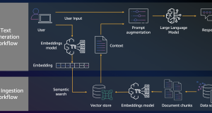 How Nippon India Mutual Fund improved the accuracy of AI assistant responses using advanced RAG methods on Amazon Bedrock