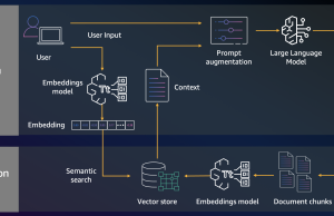 How Nippon India Mutual Fund improved the accuracy of AI assistant responses using advanced RAG methods on Amazon Bedrock