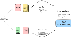 Optimizing enterprise AI assistants: How Crypto.com uses LLM reasoning and feedback for enhanced efficiency