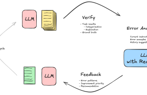 Optimizing enterprise AI assistants: How Crypto.com uses LLM reasoning and feedback for enhanced efficiency