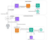 How INRIX accelerates transportation planning with Amazon Bedrock