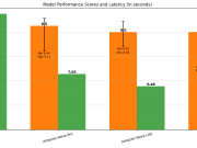 Benchmarking Amazon Nova: A comprehensive analysis through MT-Bench and Arena-Hard-Auto
