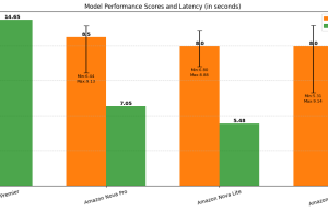 Benchmarking Amazon Nova: A comprehensive analysis through MT-Bench and Arena-Hard-Auto