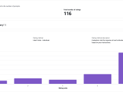 Effective cross-lingual LLM evaluation with Amazon Bedrock